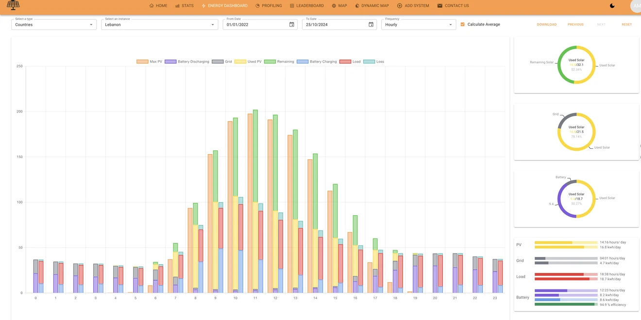 A real-time temporal analytics dashboard built on GreyCat