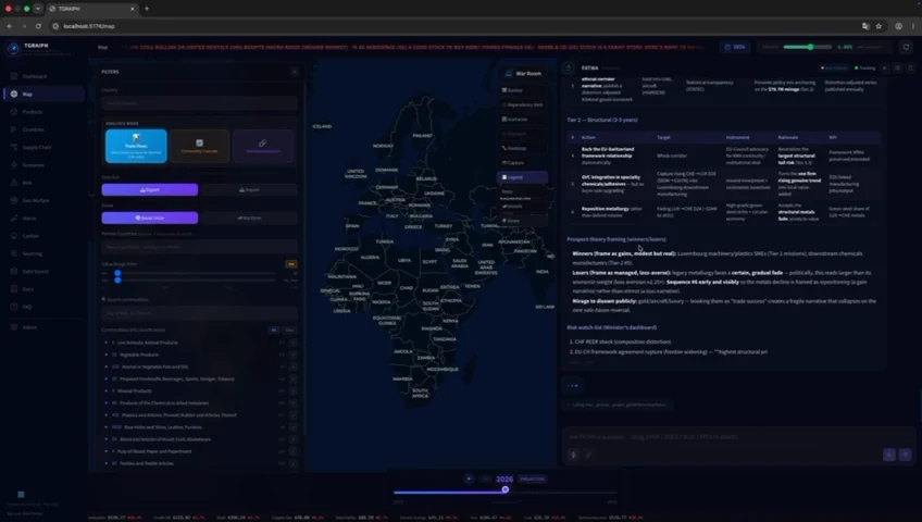 TGRAIPH — global trade intelligence and simulation